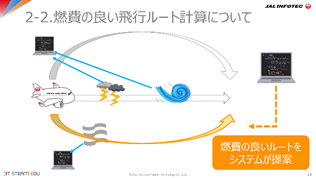 実証授業で用いた資料2