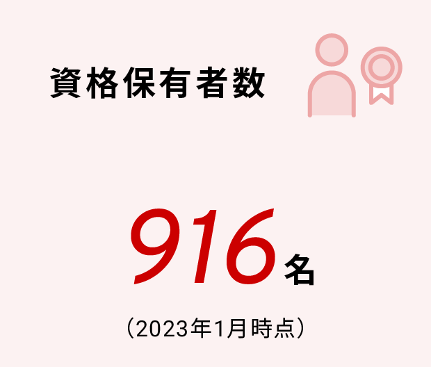 資格保有者数　916名（2023年1月時点）