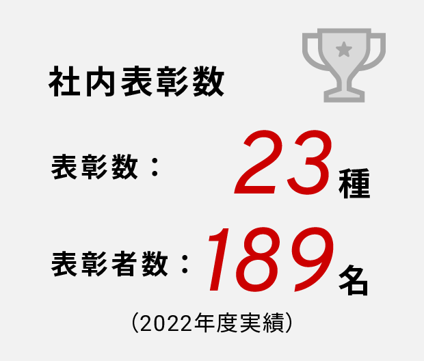 社内表彰数　表彰数：23種　表彰者数：189名（2022年度実績）