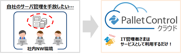 PalletControl クラウドの特徴2　サーバーレスで運用負荷を軽減