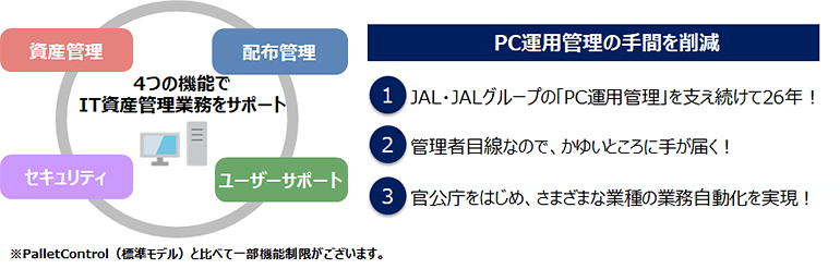 PalletControl クラウドの特徴3 　PC運用管理業務のかゆいところに手が届く