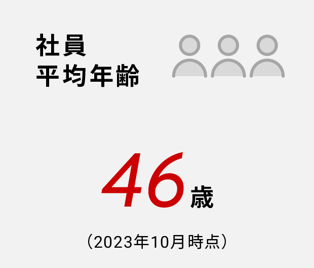 社員平均年齢　46歳（2023年10月時点）