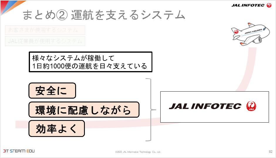 慶應義塾中等部 SDGs×プログラミングの発展授業